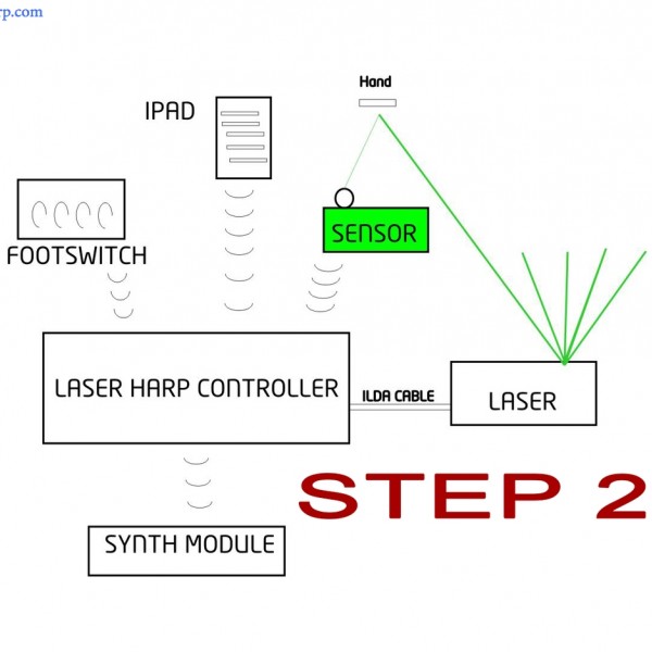 Thumbnail for Step 2: Wireless Sensor