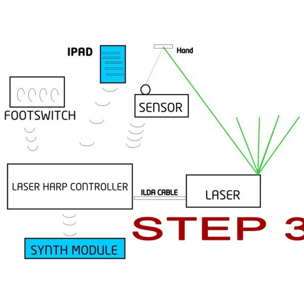 Thumbnail for Step 3: Wireless Midi